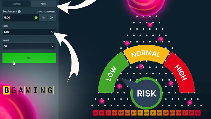 risk level for Plinko from BGaming
